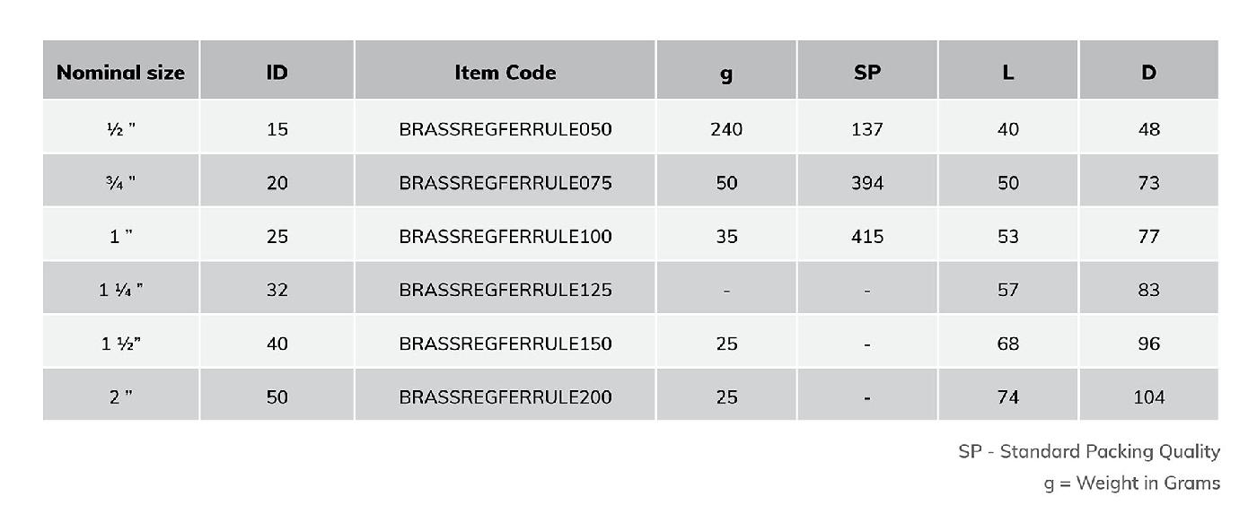 Brass Ferrule