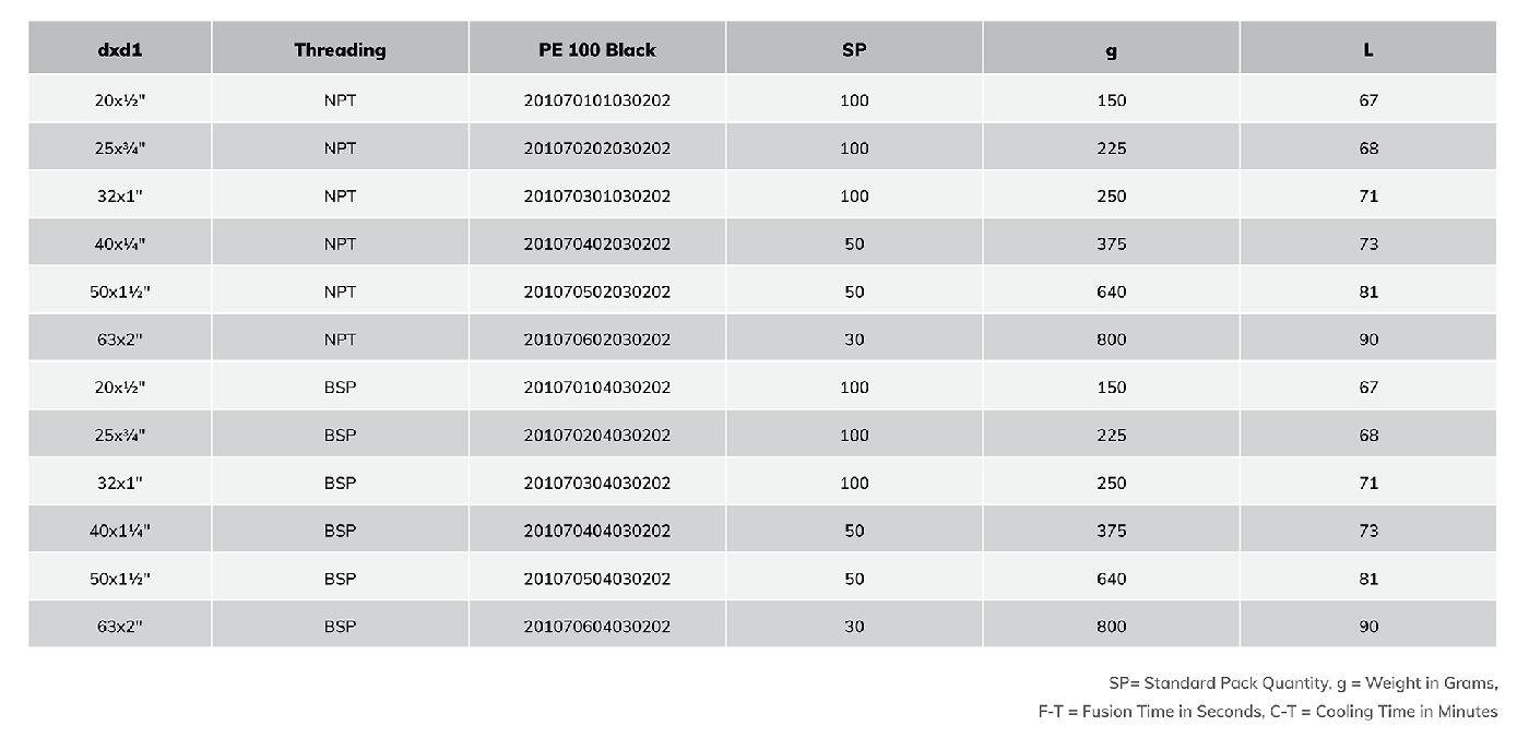 Crimp Type PE - Brass Transition Fittings for Gas & Water