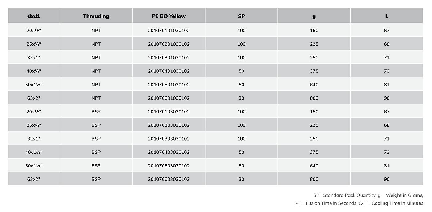 Crimp Type PE - Brass Transition Fittings for Gas