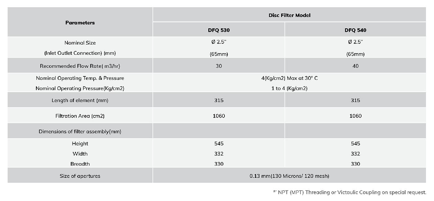 Disc Filter DFQ-530-540