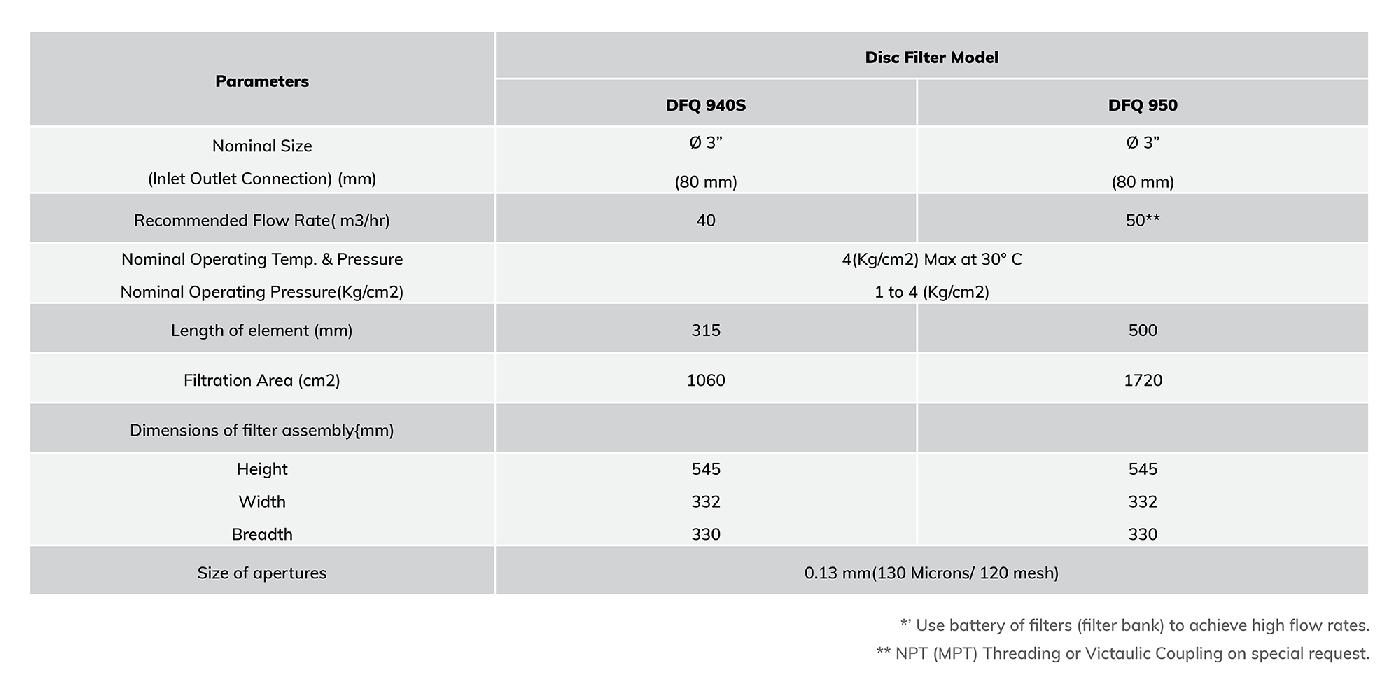 Disc Filter DFQ-940S-950