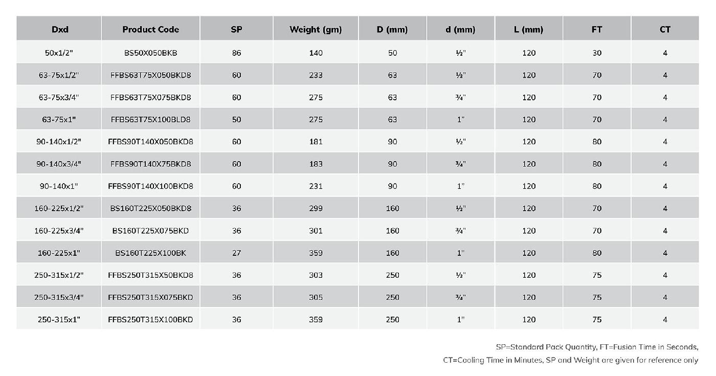 Electrofusion Branch Saddles 