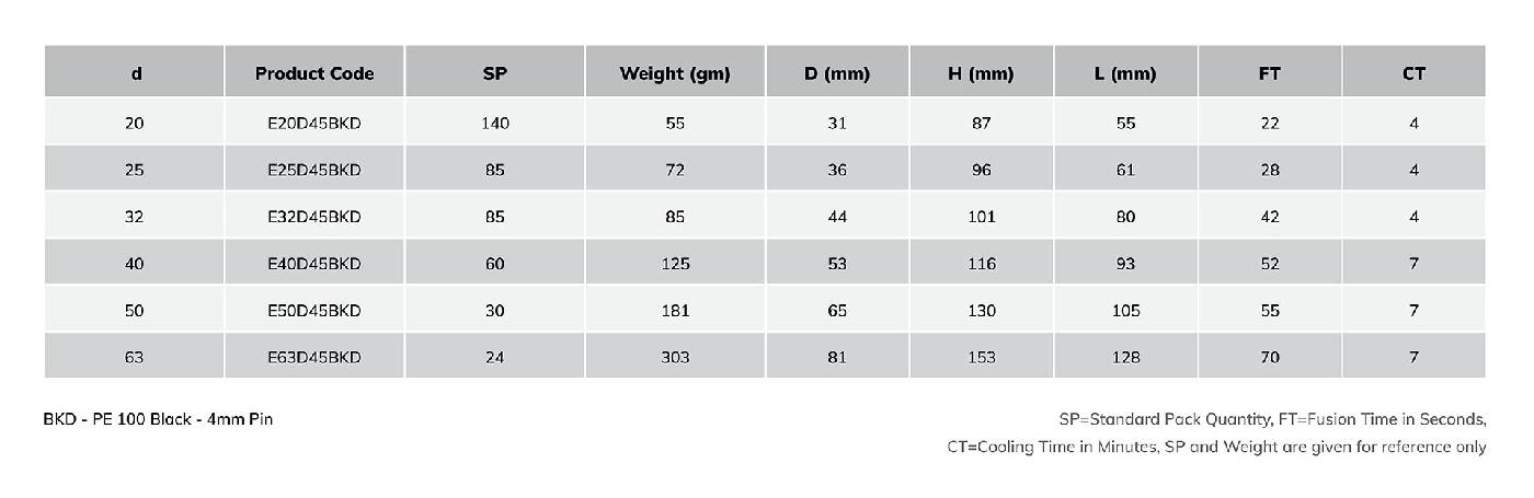 Electrofusion IC Elbow 45°