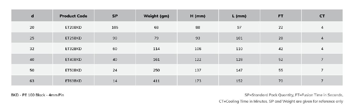 Electrofusion IC Equal Tee