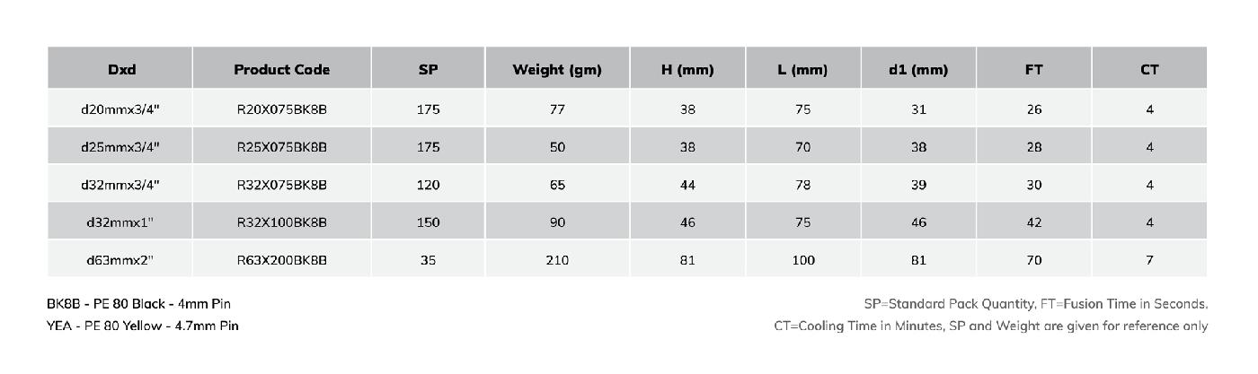 Electrofusion Reducer - Imperial Size