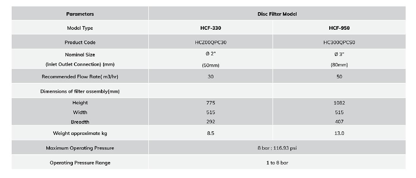 Plastic Hydrocylone Filter-NyQLone