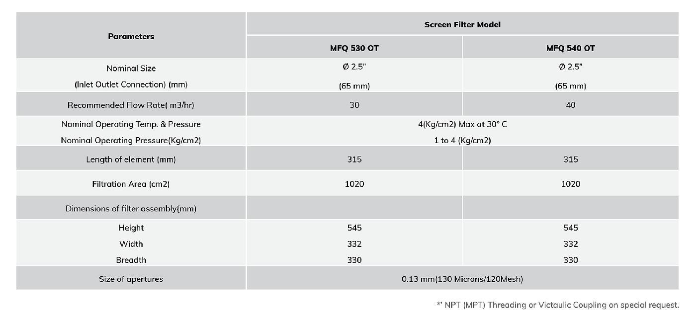 Screen Filter MFQH-530OT-540OT