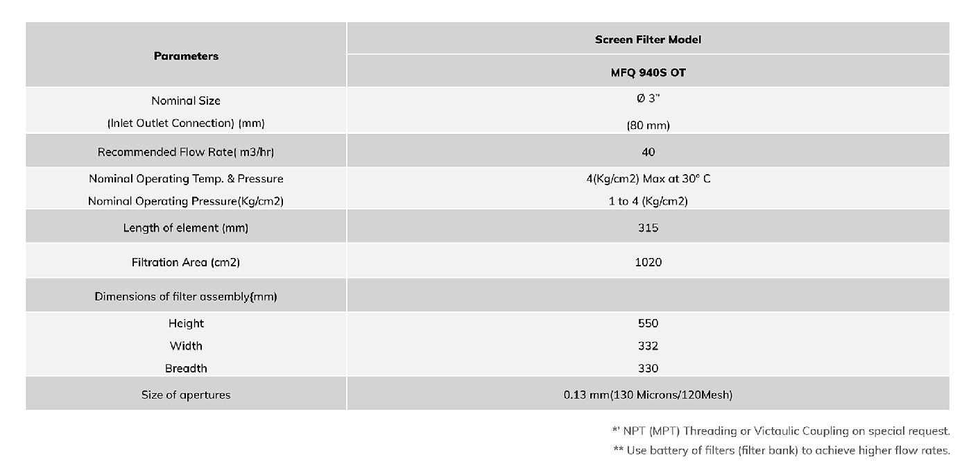 Screen Filter MFQH-940S-OT