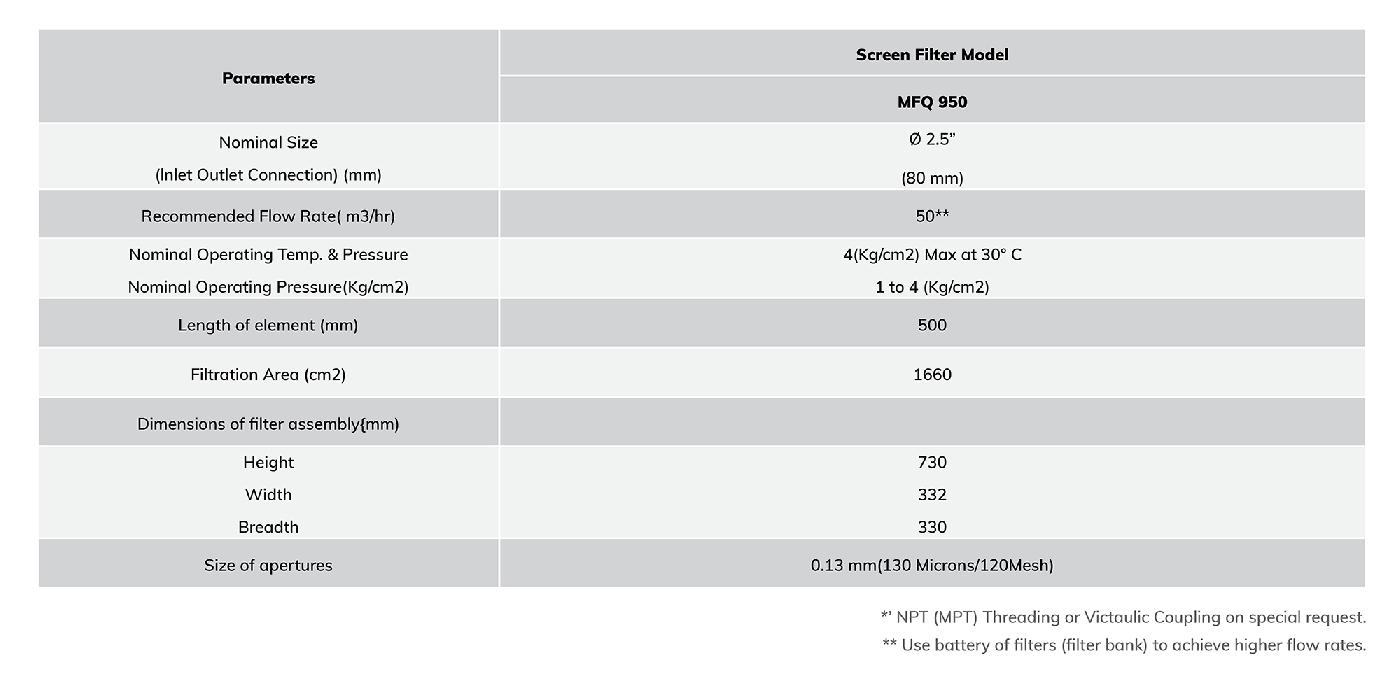 Screen Filter MFQH-950OT