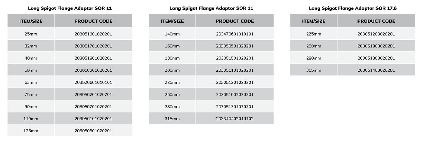 Spigot Flange Adoptor