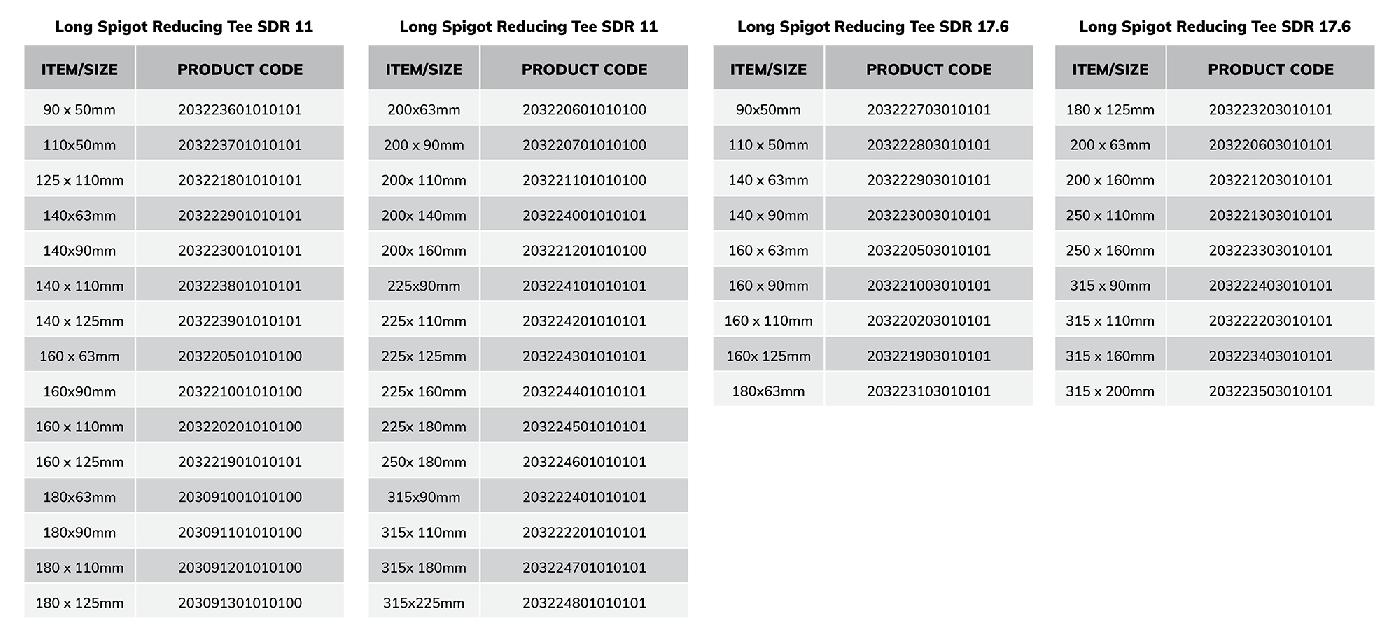 Spigot Reducing Tee