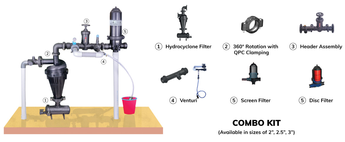 Irrigation Systems Functionality