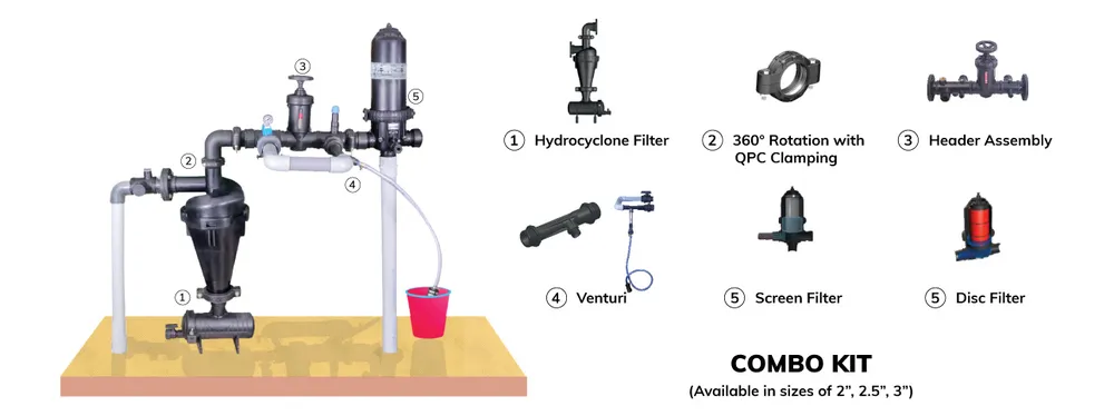 Complete solution for Header Assembly from single source