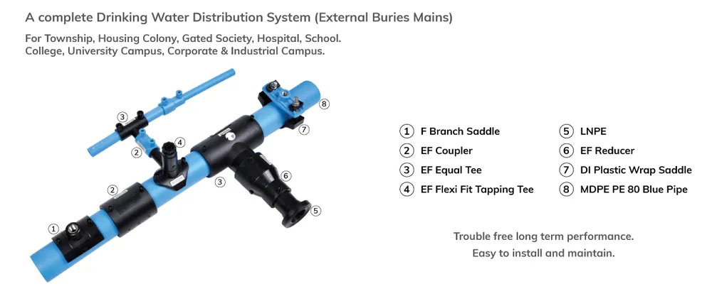 MDPE PE80 Blue Pipes & Electrofusion Fittings